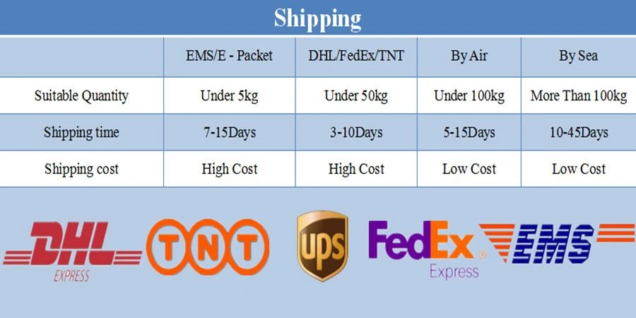 nmn shipping