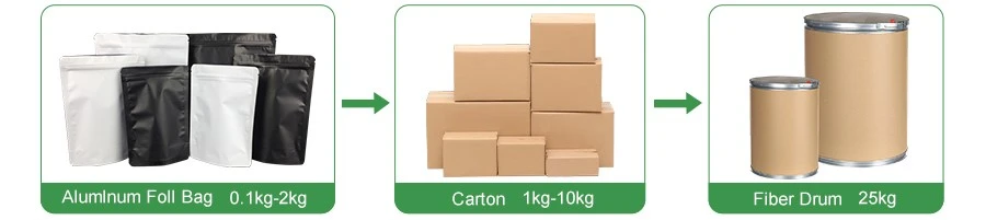 GHRP-2 Powder packaging GHRP-2 Powder packaging