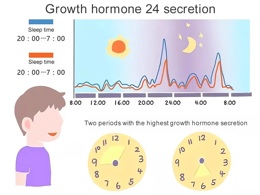 Human growth hormone powder Human growth hormone powder